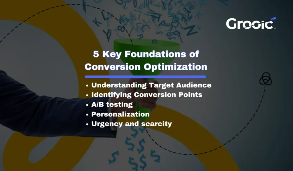 5 Key Foundations of Conversion Optimization