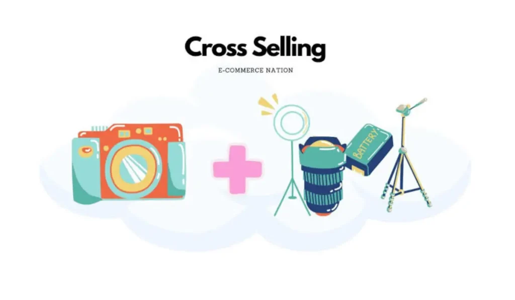 Detailed Descriptions of Cross-Selling Strategies