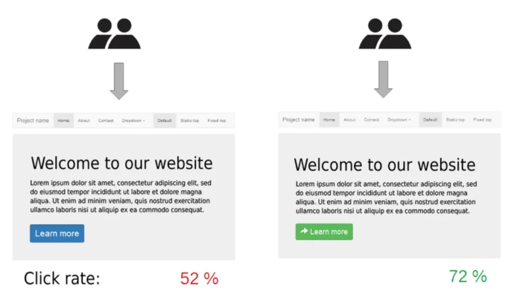 Implement A/B Testing