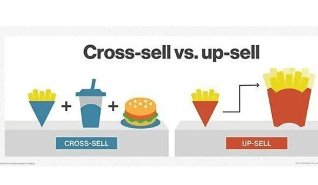 Upselling and Cross-Selling