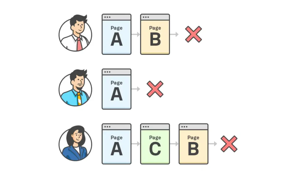 Reasons for High Bounce Rate