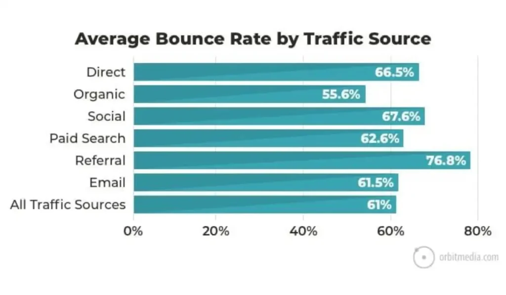 Web Page Bounce Rate