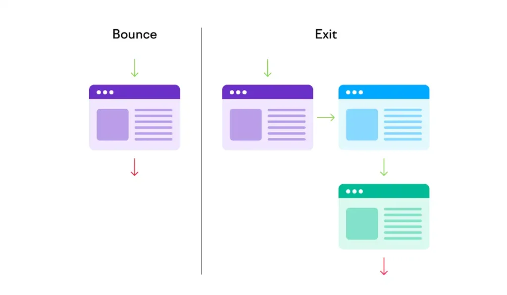 Understanding Bounce Rate in Context