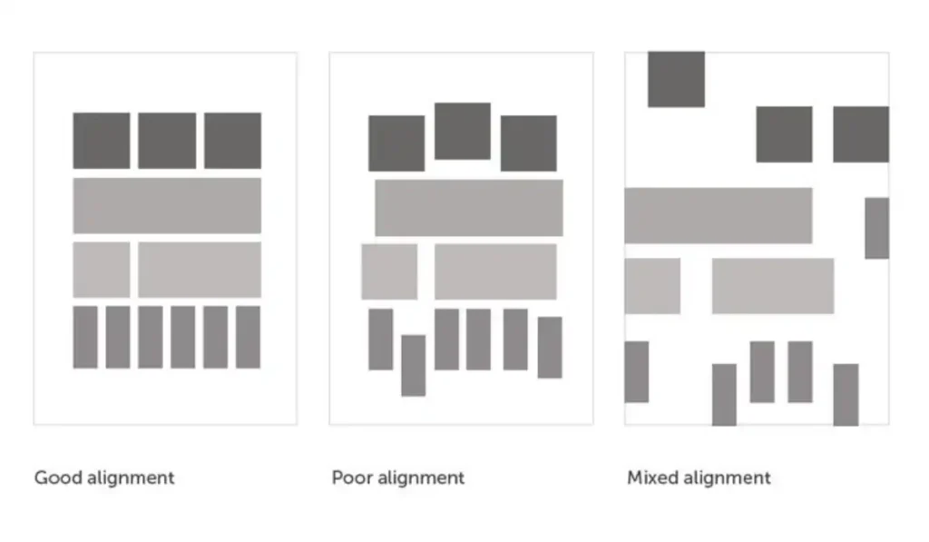 Alignment Design Principle