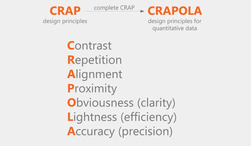 Crap Design Principles