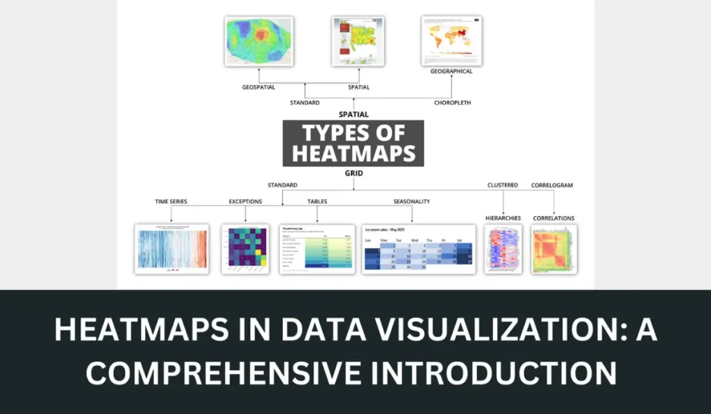 Heat Map Explained/ Types/ Different Types of Heatmaps