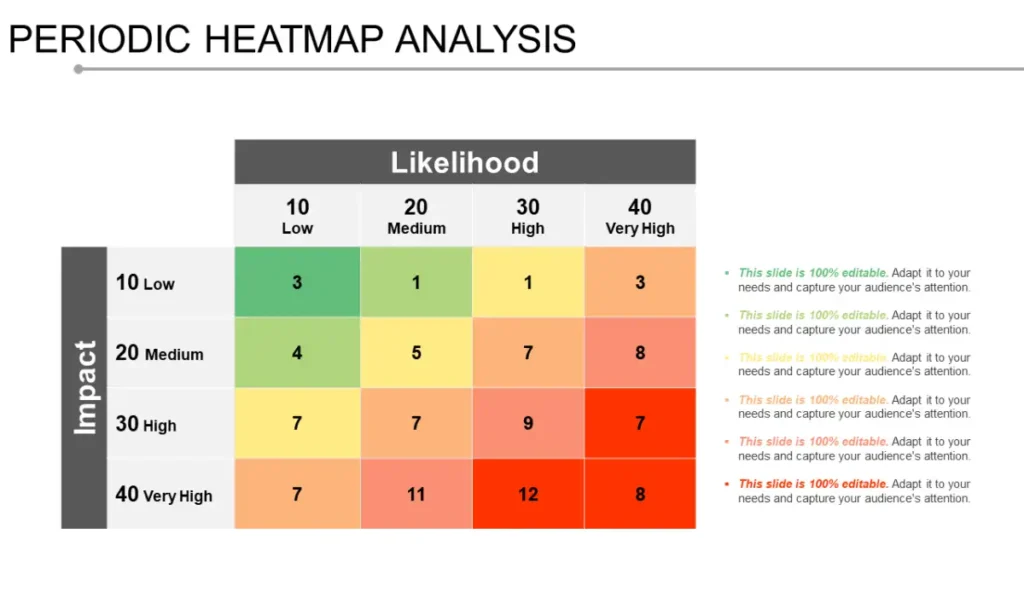 How to Define Heatmap of Different Types?