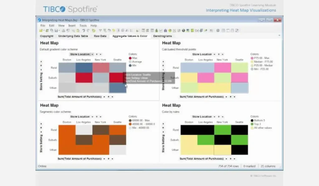 How to Interpret a Heat Map?