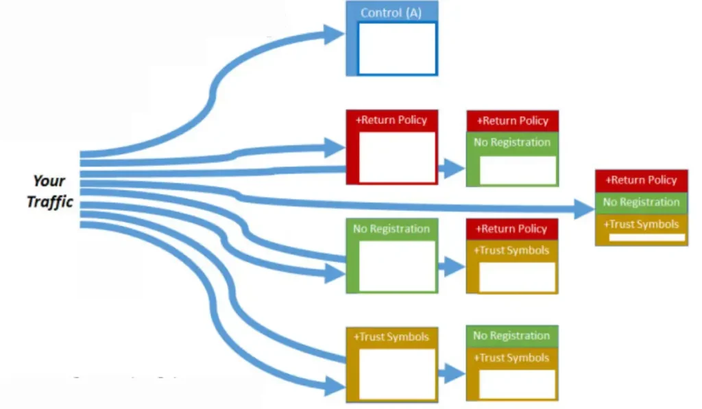 Multivariate Data Analysis in Research