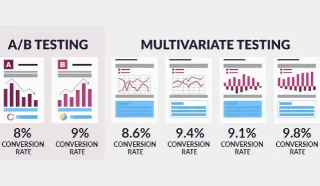 Multivariate Testing vs AB testing