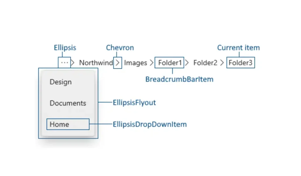 Breadcrumb Functionality