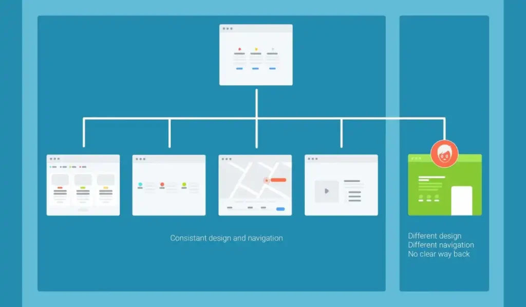 Micro Website Examples