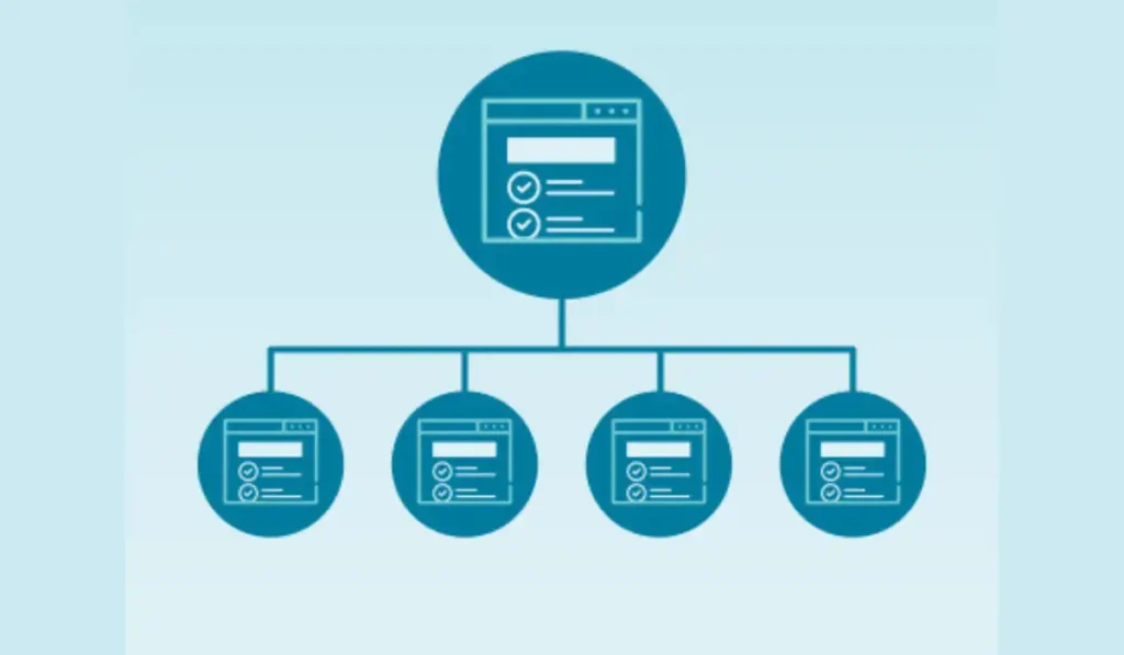 Types of Website Examples