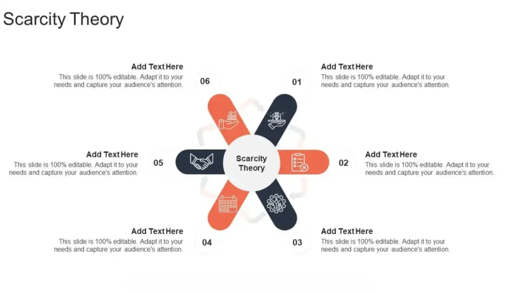 Scarcity Theory