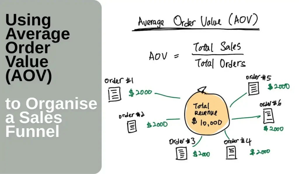 Using Average Order Value (AOV) to Organise a Sales Funnel