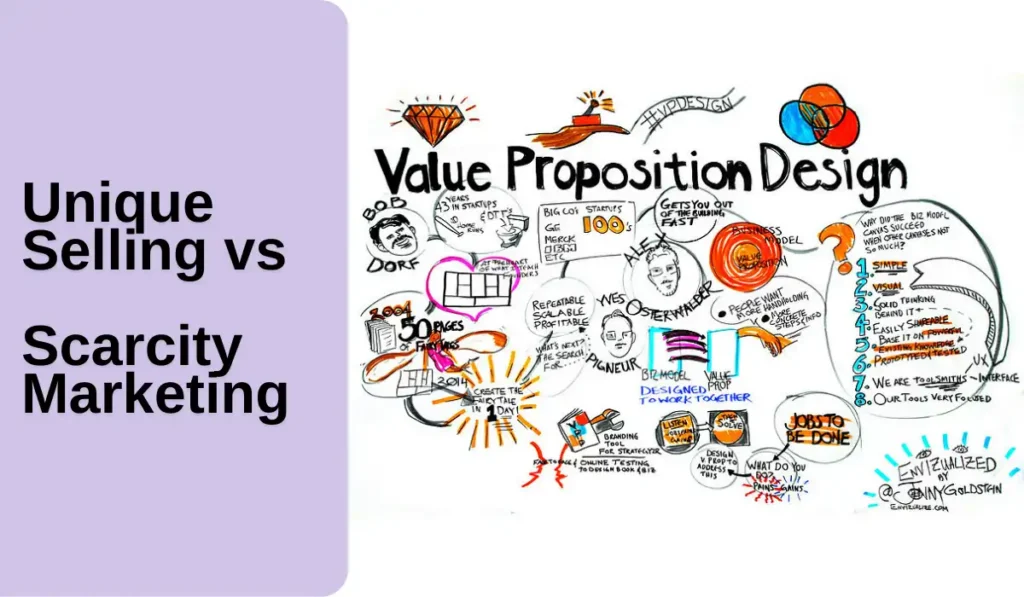 Unique Selling vs Scarcity Marketing