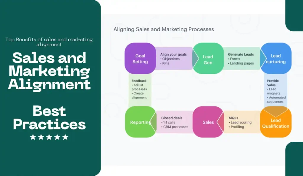 Sales and Marketing Alignment Best Practices